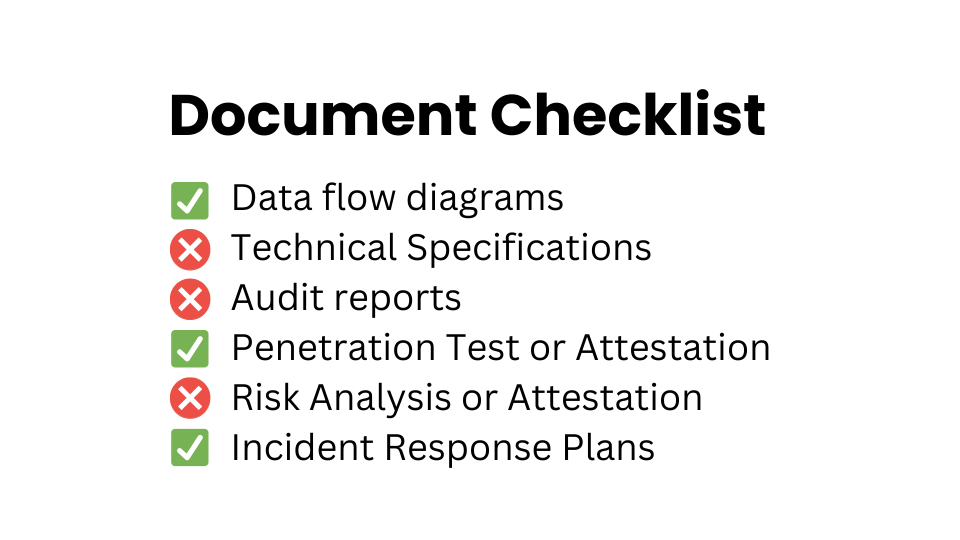 Document Checklist<br />
Yes - Data Flow Diagrams<br />
No - Technical Specifications<br />
No - Audit reports<br />
Yes - Penetration test or attestation<br />
No - Risk Analysis or Attestation<br />
Yes - Incident Response Plans