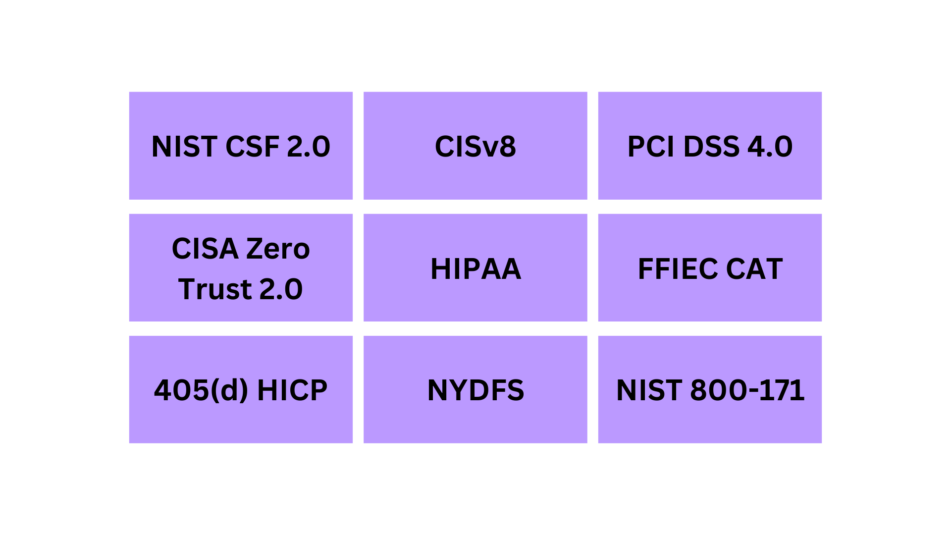 NIST CSF 2.0<br />
CISv8<br />
PCI DSS 4.0<br />
CISA Zero Trust 2.0<br />
HIPAA<br />
FFIEC CAT<br />
405(d) HICP<br />
NYDFS<br />
NIST 800-171