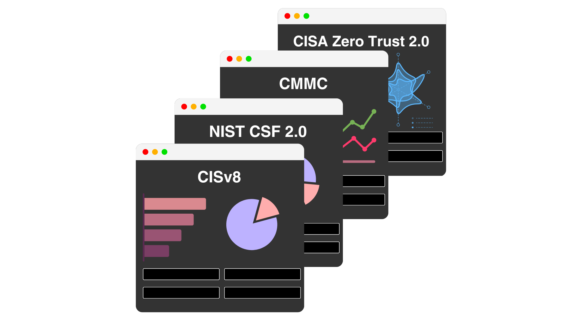 CISv8, NIST CSF 2.0, CMMC, CISA Zero Trust 2.0