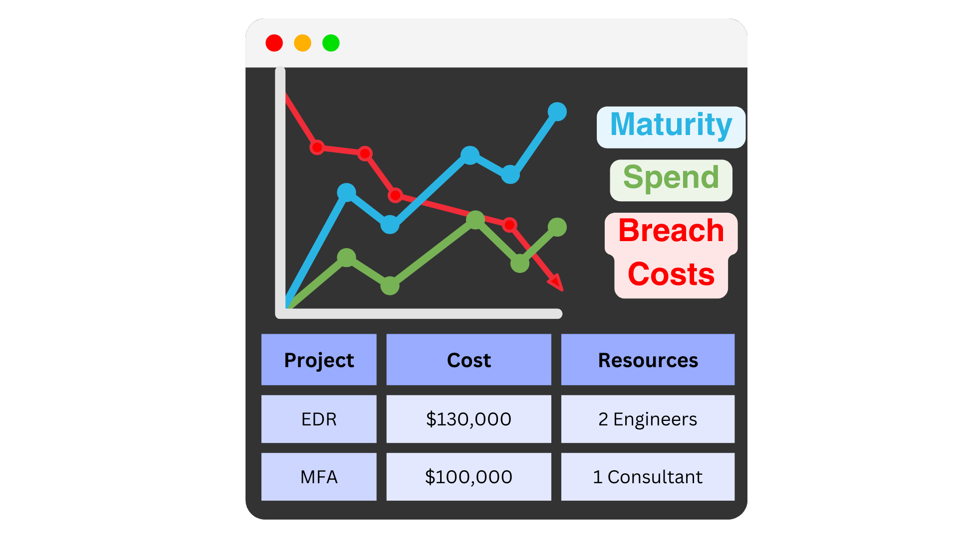 Cyber Risk Quantification Illustration graph