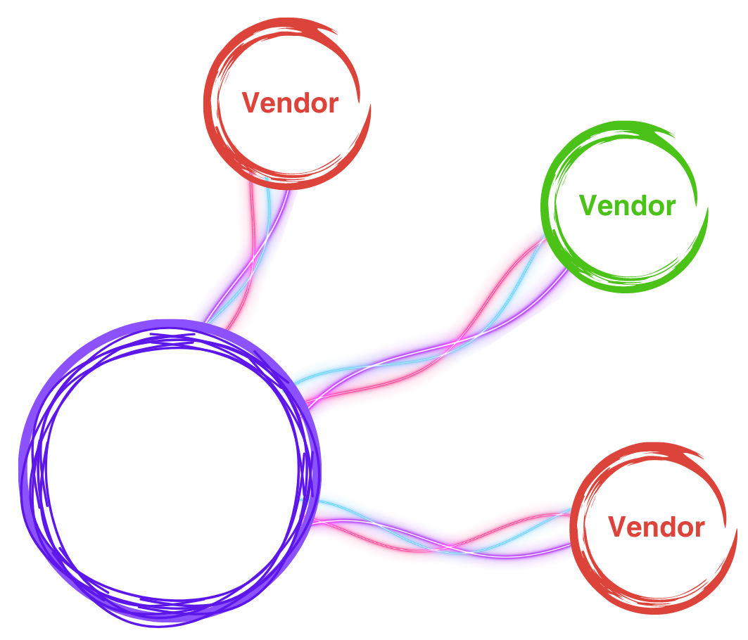 Your company surrounded by vendors, some risky and some not